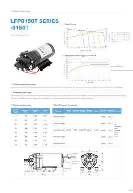 Pompa di mandata su richiesta serie LEFOO LFP0150T