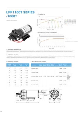 Pompa di mandata su richiesta serie LEFOO LFP1060T
