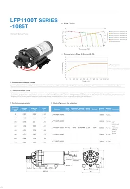 Pompa di mandata su richiesta serie LEFOO LFP1085T