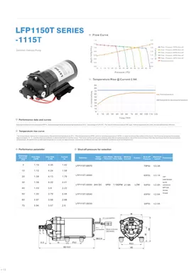 Pompa di mandata su richiesta serie LEFOO LFP1115T