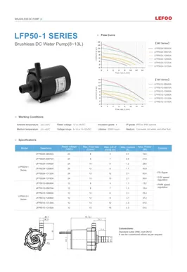Pompa dell'acqua DC senza spazzole serie LEFOO LFP50-1 8-13L
