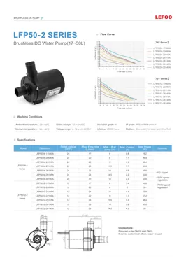 Pompa dell'acqua DC senza spazzole serie LEFOO LFP50-2 17-30L