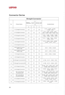 Accessori per pompe peristaltiche LEFOO-serie di connettori