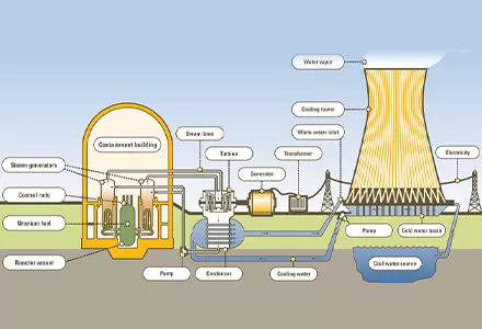 Potenza ed energia